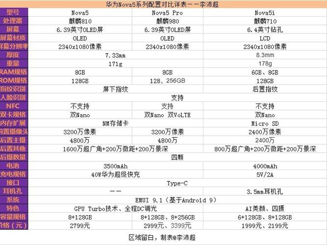 机型对比