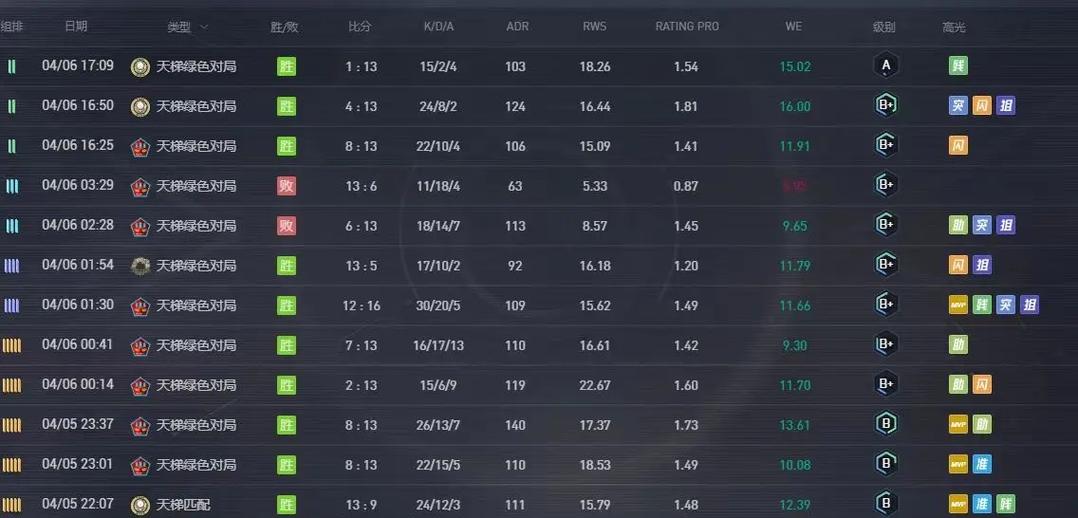 csgo历史战绩查询