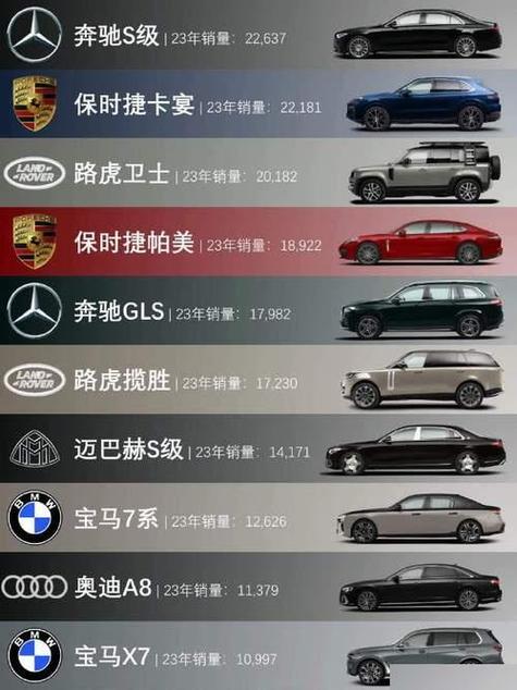 顶级奢侈品品牌排行榜前十名