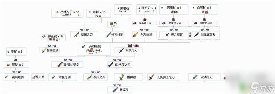 泰拉瑞亚锤子合成方法