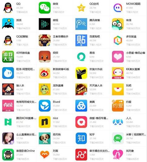 开放免费社交聊天软件有哪些