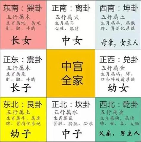 九宫八卦图口诀