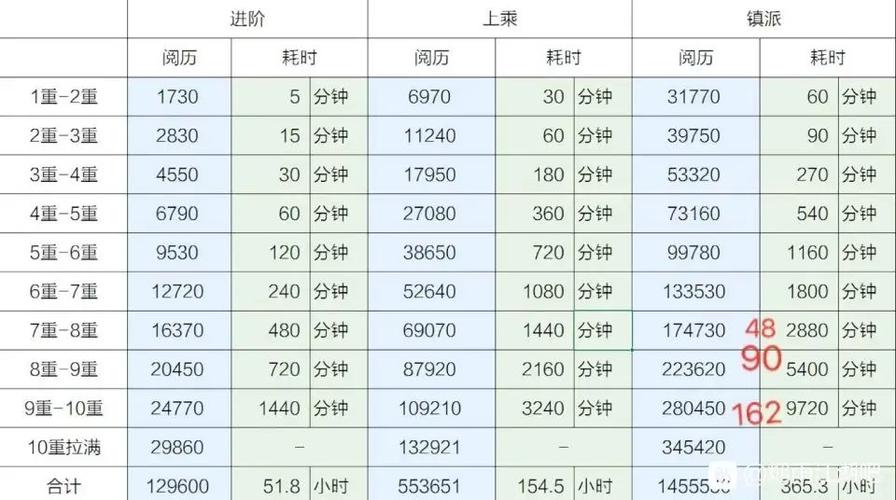 烟雨江湖内时间设定