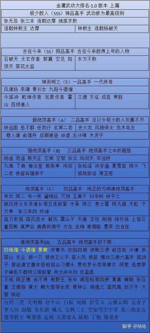金庸笔下十大武功排行