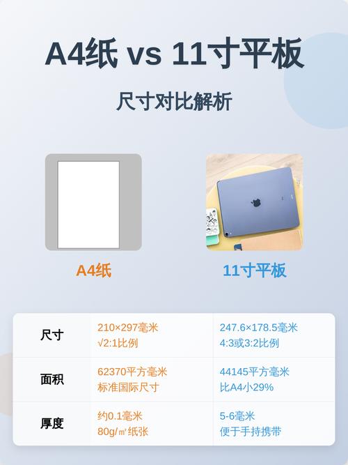 平板电脑屏幕尺寸对照表