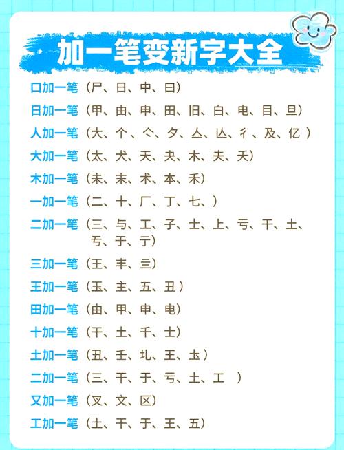 汉字魔法31关