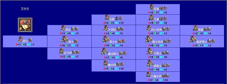 MD梦幻模拟战2详秘籍