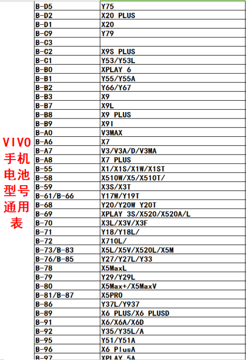 vivo电池型号对照表