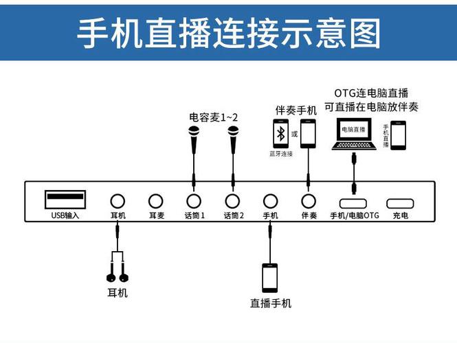 电脑声卡怎么连接手机直播
