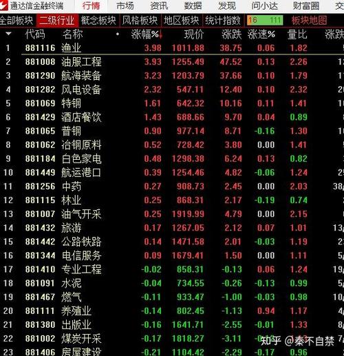 通达信板块强度怎么看?