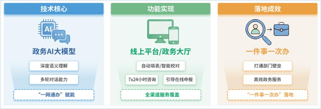 中华民生官网下载安装