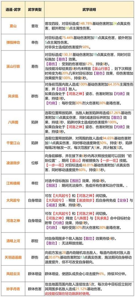 江湖门派职位表介绍
