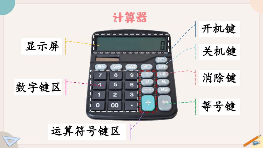 计算器各个键的名称和功能