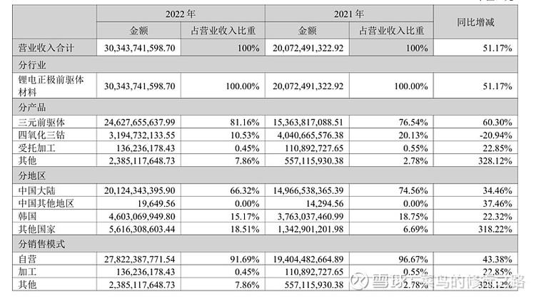 股份分配比例怎么算