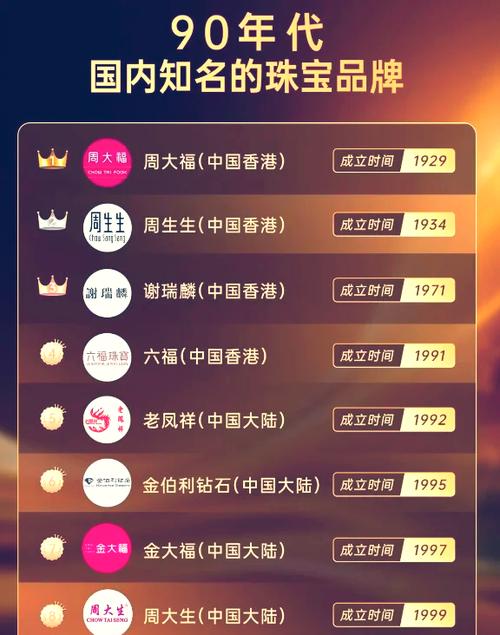 十大口碑最好珠宝品牌