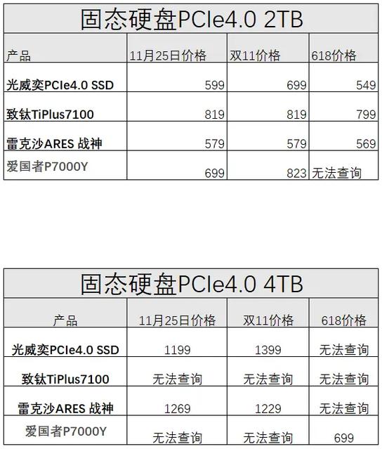 笔记本固态硬盘价格