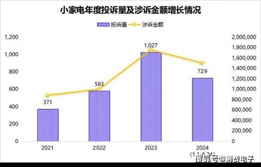 小米家电维修电话24小时
