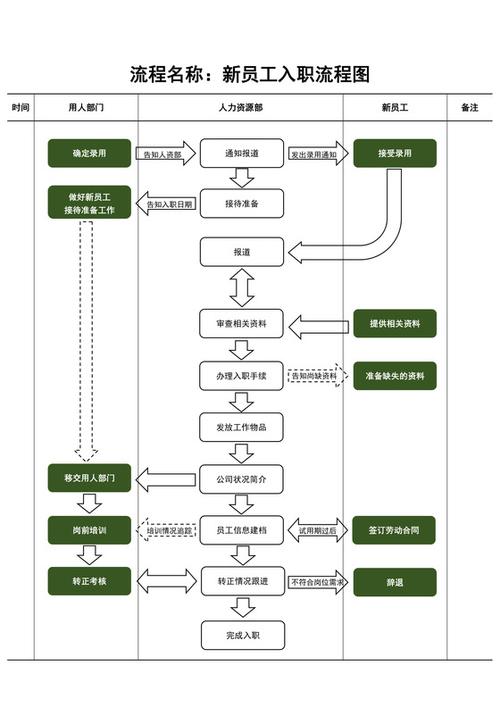 京东入职当天流程