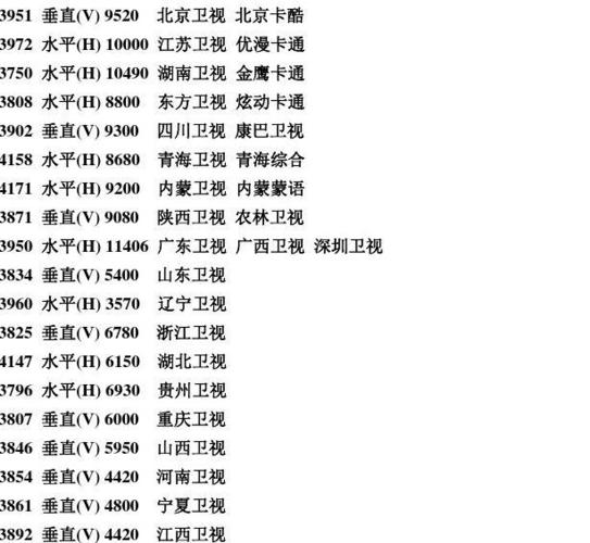 2026大锅最新卫星参数