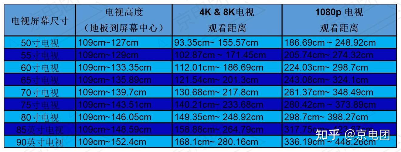 85寸电视挂装收费标准