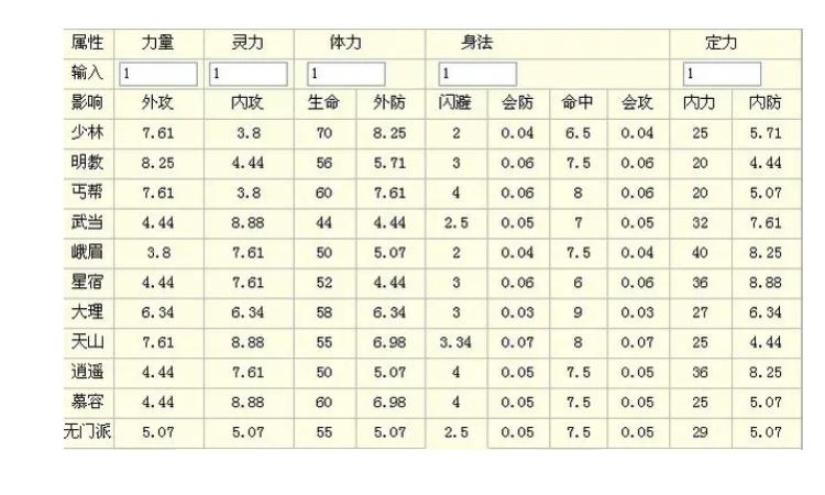 天龙八部属性伤害计算公式