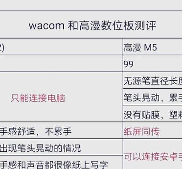 高漫m6快捷键怎么设置