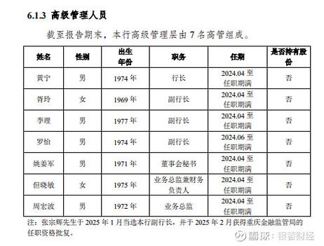 重庆银行公示