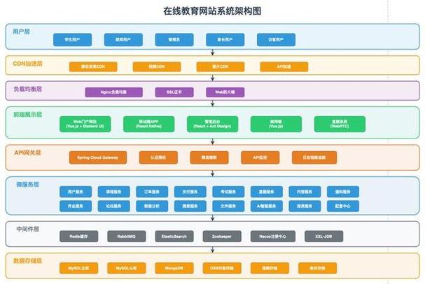 官方网站