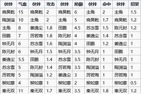 烟雨江湖主线卡一览表