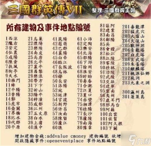 三国7顶级物品编号