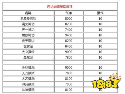 烟雨江湖怎么提升丹青等级
