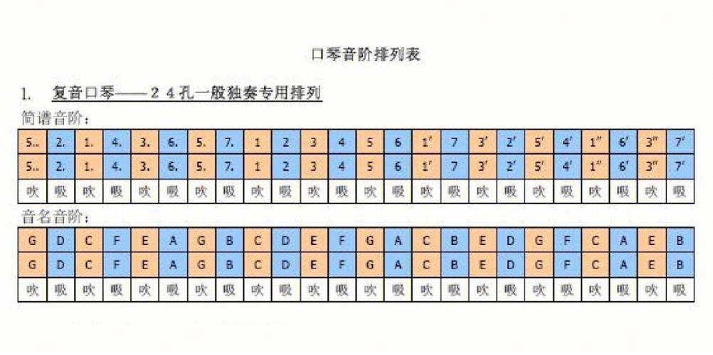 口琴最建议买的三个调