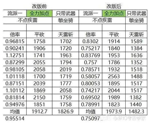 天宫的属性特点