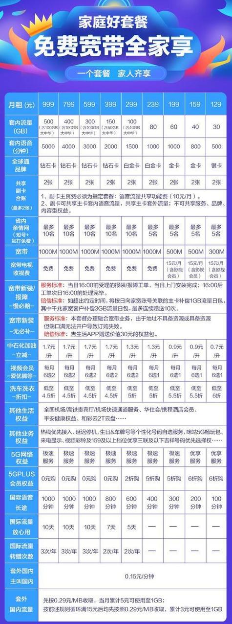 移动校园卡28元套餐
