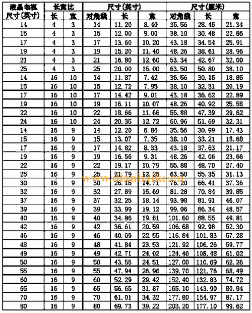 2.0寸屏幕长宽对照表