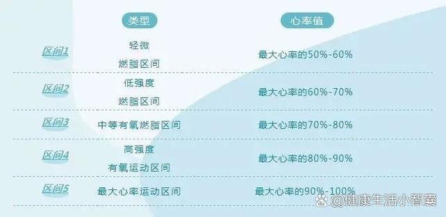 keep怎么设定最大心率