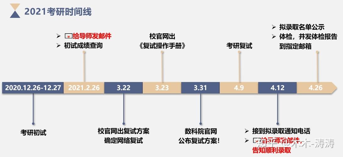 2021考研百度云群