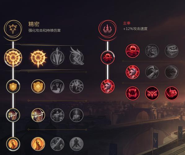 lol天赋几级解锁