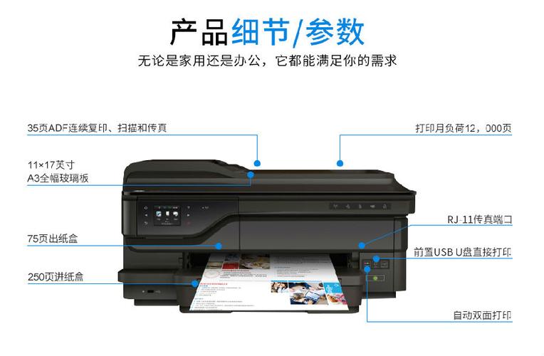 hp7110打印机使用说明
