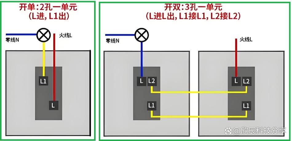 一位单控开关怎么接线