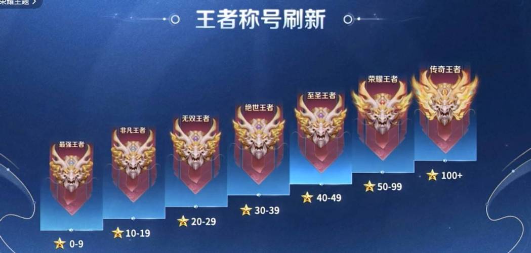 王者新赛季几号更新s34