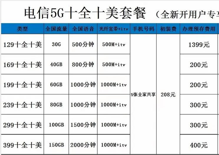 2026年电信宽带套餐一览表