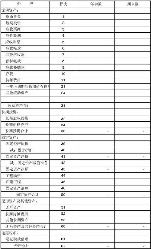 资产负债表是一个月还是累计