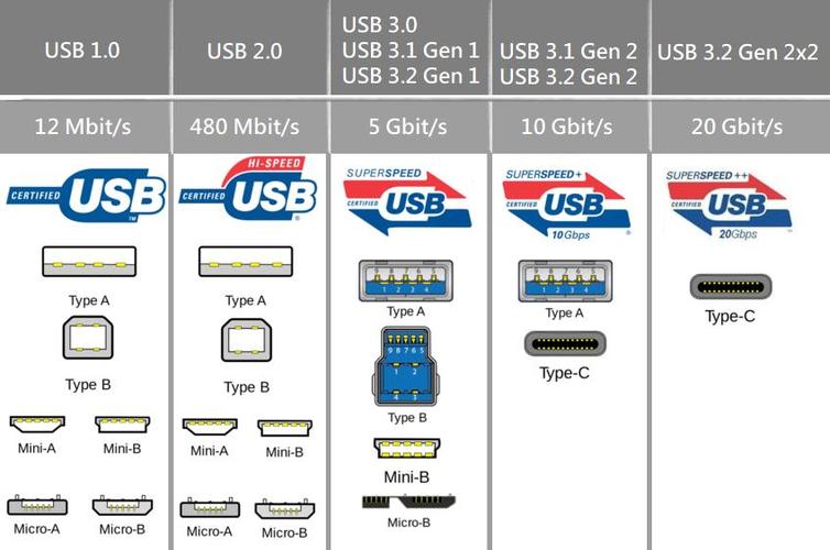 usb-c和type-c的区别