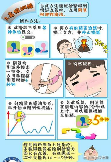 海绵体受损射精快怎么办