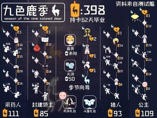 光遇转官服教程