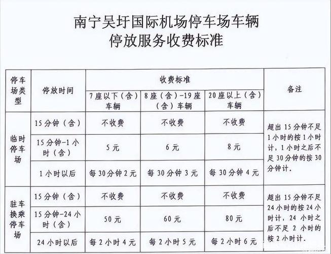 南宁机场打车到市区多少钱