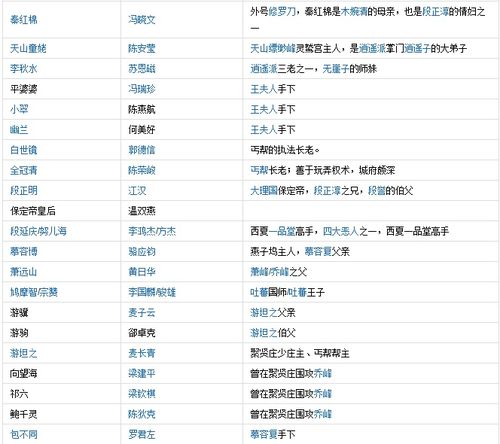 2003版天龙八部演员表