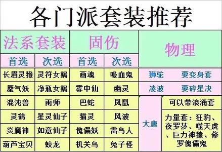 梦幻西游玩家专用和门派专用