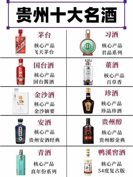 中国十大名酒排行榜